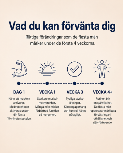 Senza™ Bäckenbottenövningsredskap för män