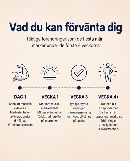Senza™ Bäckenbottenövningsredskap för män