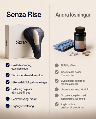 Senza™ Bäckenbottenövningsredskap för män