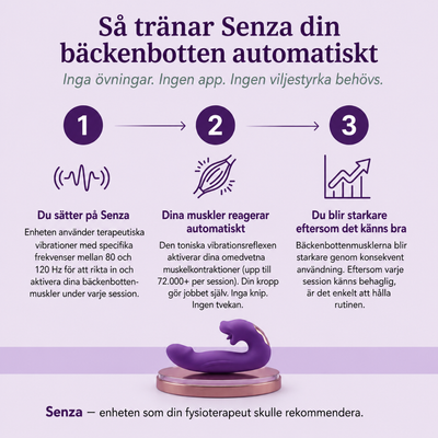 Senza™ 4-i-1 bäckenbottenaktivator