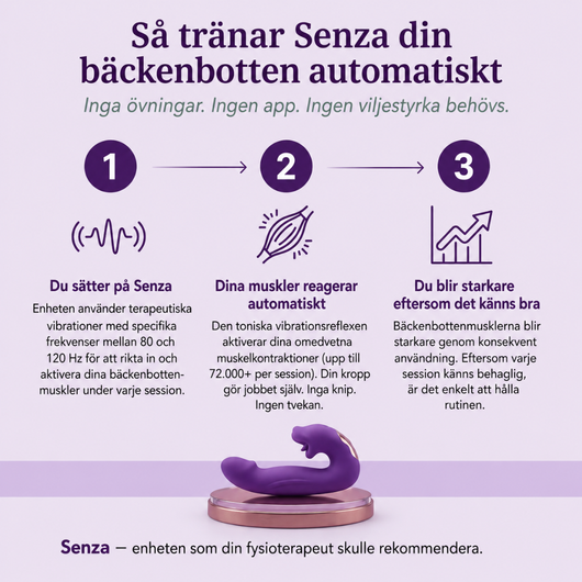 Senza™ 4-i-1 bäckenbottenaktivator