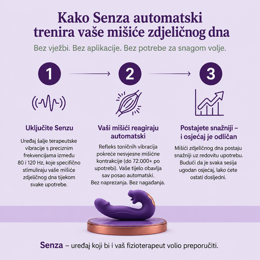 Senza™ 4-u-1 aktivator zdjelice
