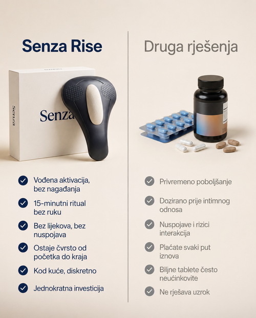 Senza™ aktivator za zdjelično dno za muškarce