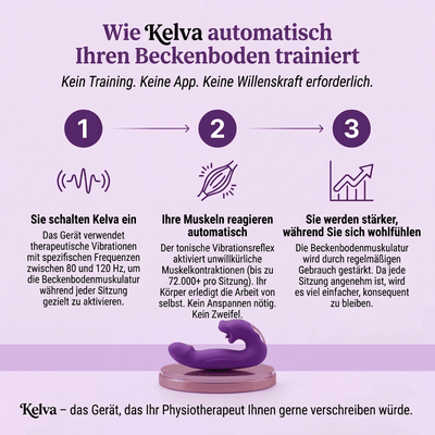 Senza Pro – 4-in-1 Beckenboden-Aktivator für Frauen