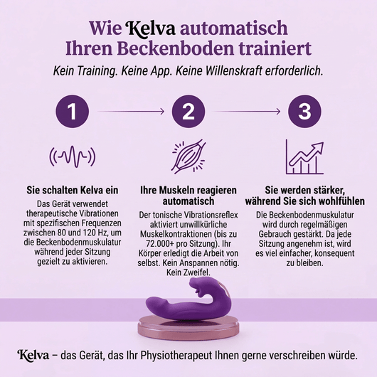Senza Pro – 4-in-1 Beckenboden-Aktivator für Frauen